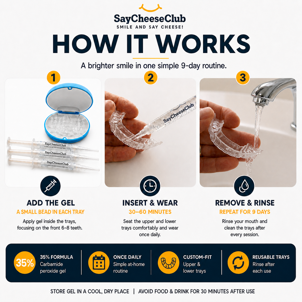 An infographic titled 'HOW IT WORKS' from SayCheeseClub explains a 9-day smile whitening routine with three numbered steps: adding gel, inserting and wearing the clear trays, and removing and rinsing the trays. It includes photos of the gel, trays, hands wearing the trays, and water for rinsing, with text detailing benefits like 35% carbamide peroxide and reusable trays.