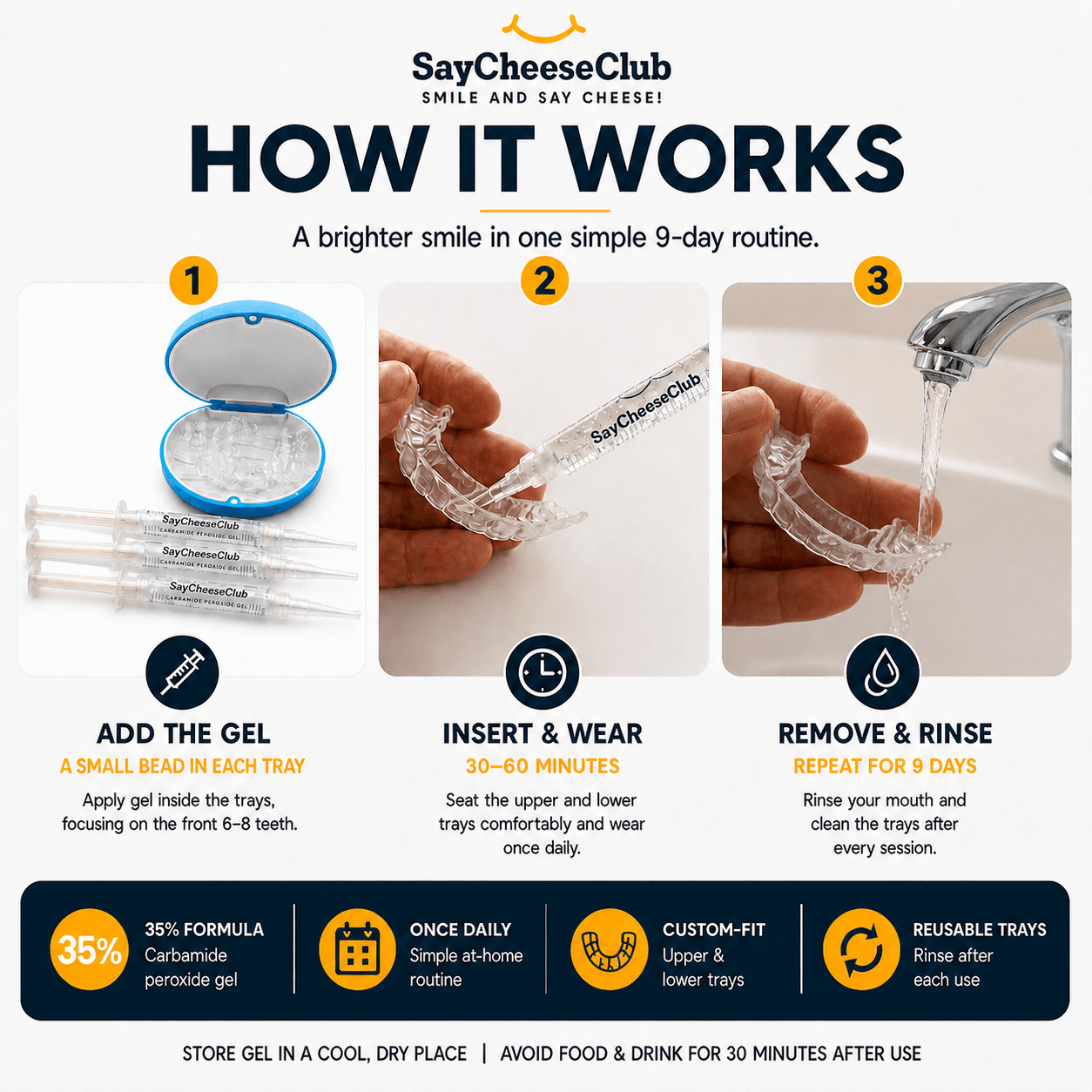 An infographic titled 'HOW IT WORKS' from SayCheeseClub explains a 9-day smile whitening routine with three numbered steps: adding gel, inserting and wearing the clear trays, and removing and rinsing the trays. It includes photos of the gel, trays, hands wearing the trays, and water for rinsing, with text detailing benefits like 35% carbamide peroxide and reusable trays.