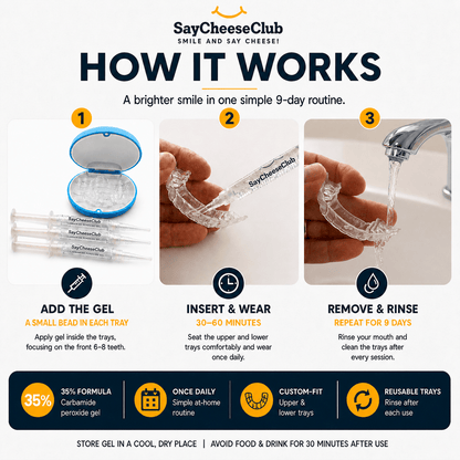 An infographic titled 'HOW IT WORKS' from SayCheeseClub explains a 9-day smile whitening routine with three numbered steps: adding gel, inserting and wearing the clear trays, and removing and rinsing the trays. It includes photos of the gel, trays, hands wearing the trays, and water for rinsing, with text detailing benefits like 35% carbamide peroxide and reusable trays.