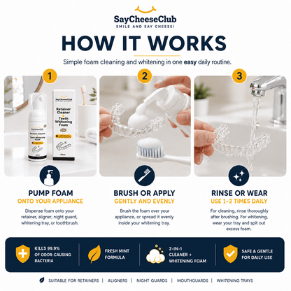 An infographic titled 'HOW IT WORKS' from SayCheeseClub explains how whitening foam cleanses and whitens teeth in three steps: pump foam onto the appliance, brush or apply the foam, and rinse or wear it. The graphic includes product photos, step numbers, and feature badges at the bottom.
