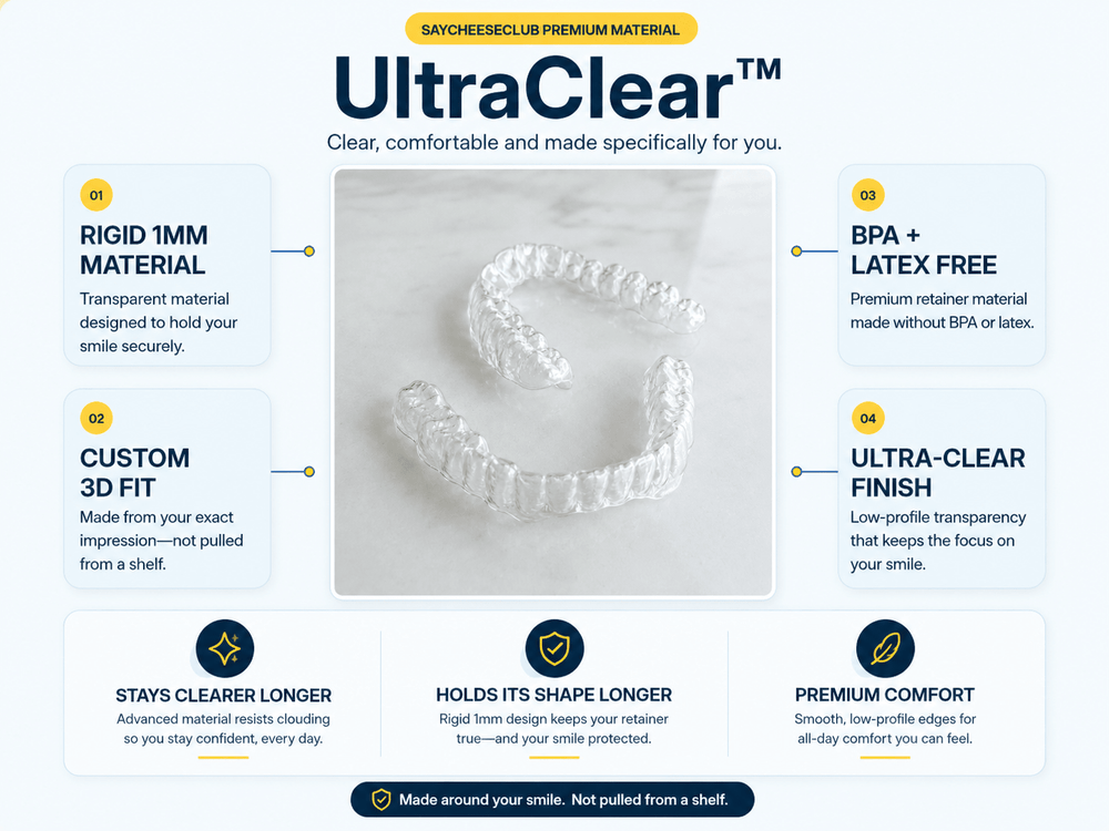 An infographic detailing the features of SaycheeseClub UltraClear dental retainer material, showing a central image of a clear retainer and eight informational callouts on a white background.
